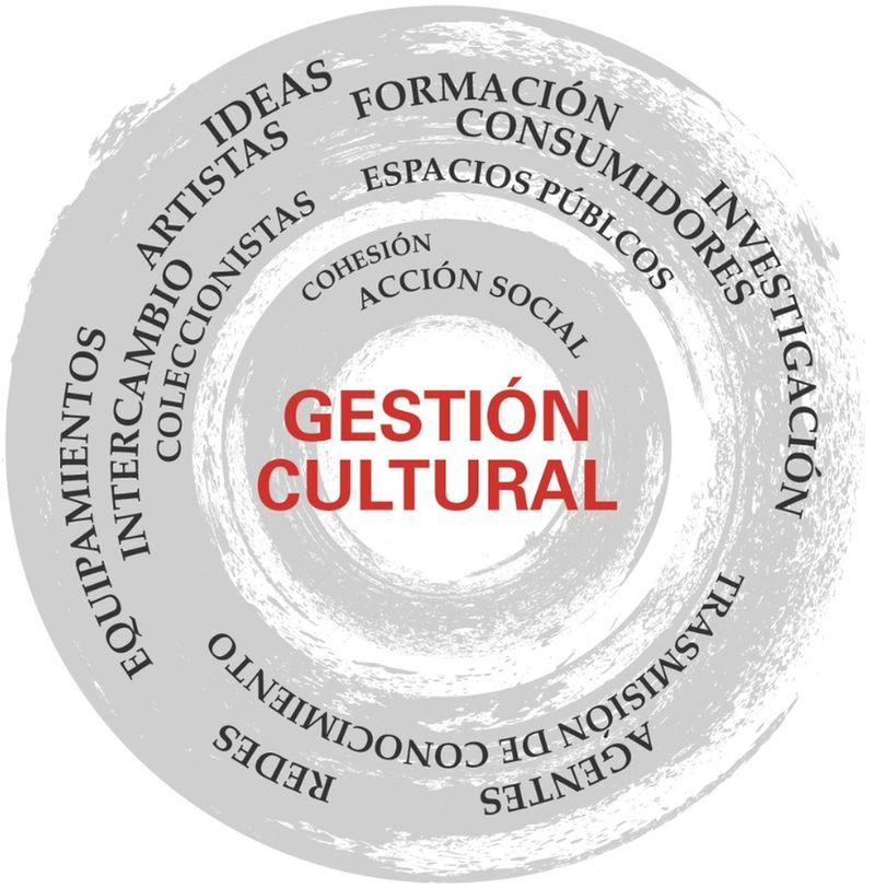 Curso_Gestion_Cultural